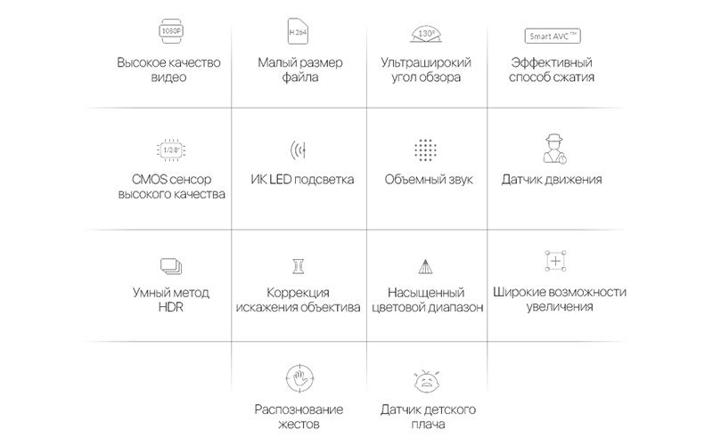 Xiaomi YI 1080P Home Camera 2