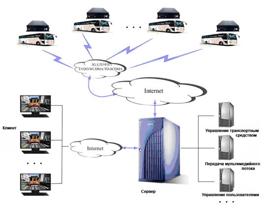 Proline PR-M6408G 2SD схема применения
