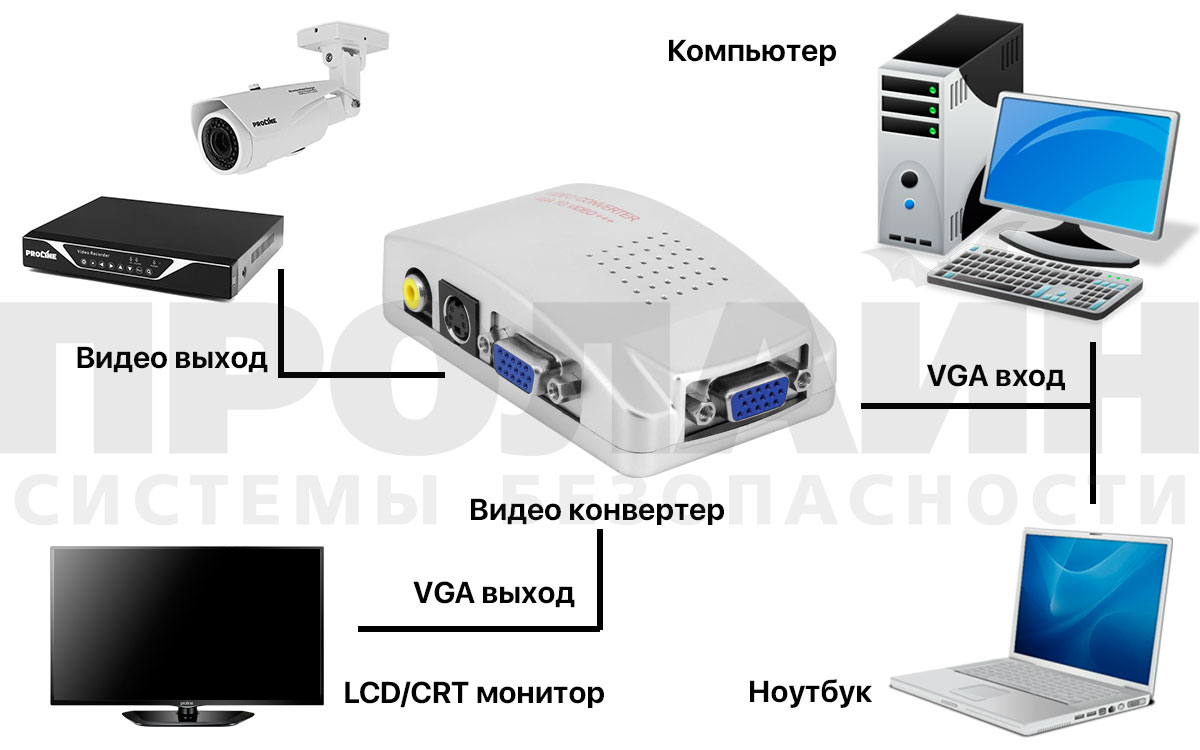 Преобразователь Proline PR-13VGATV++