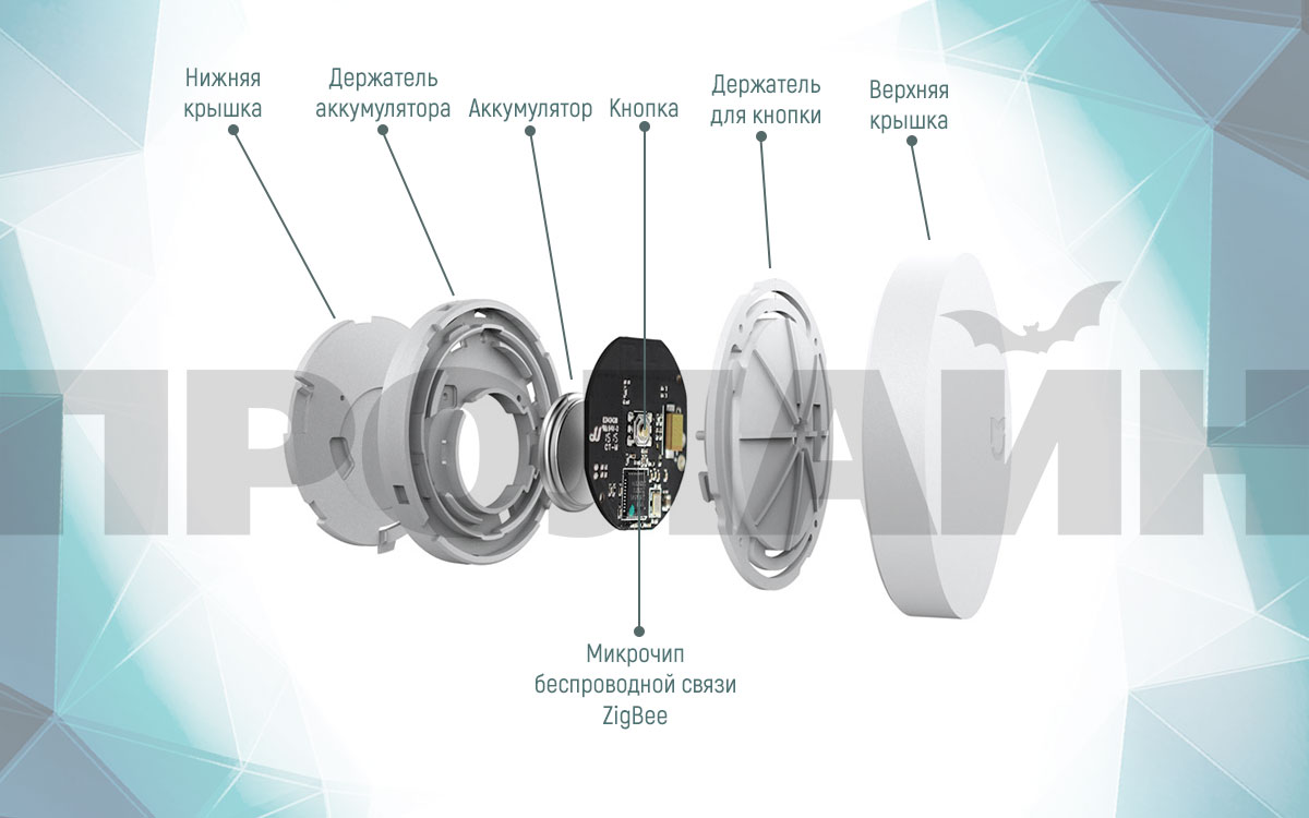 Беспроводная кнопка Xiaomi MiJia Smart Home Wireless Switch