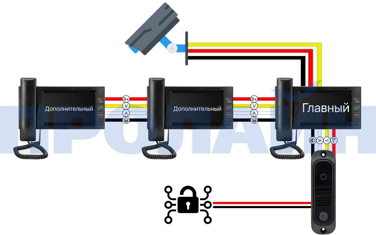 Комплект 7" LCD цветного видеодомофона Proline DF-KIT722E1