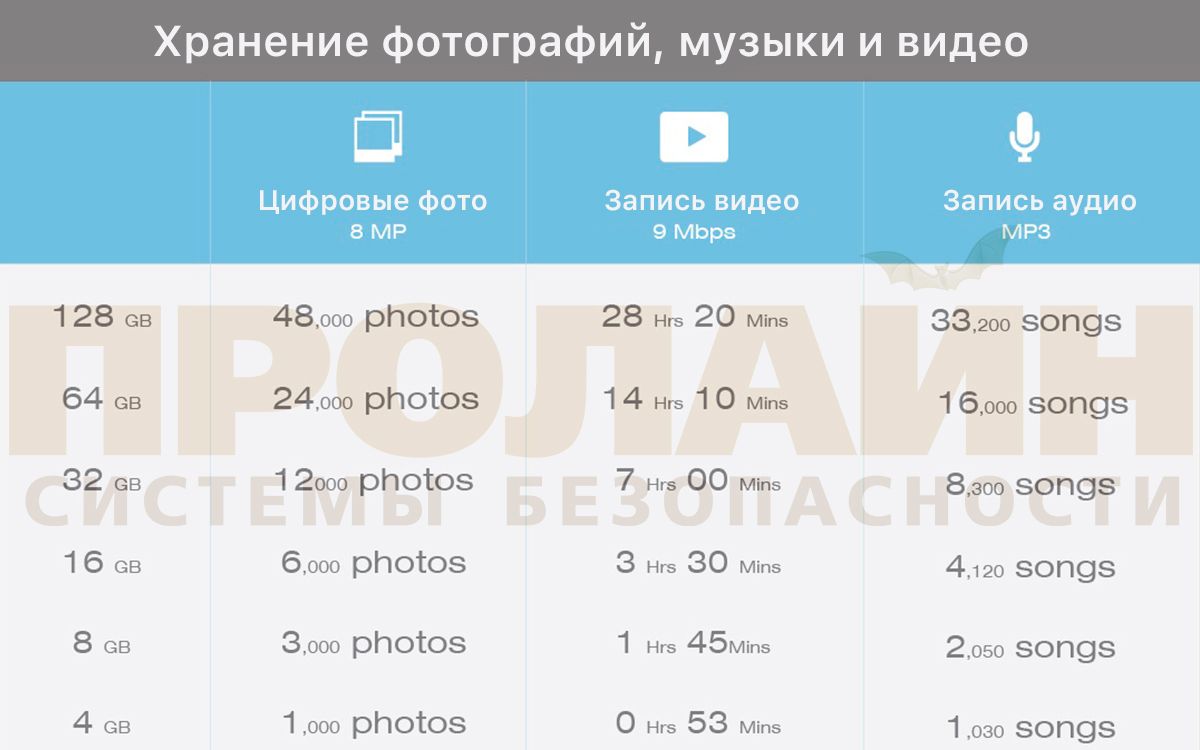 16Gb microSDHC С10 Silicon Power с адаптером