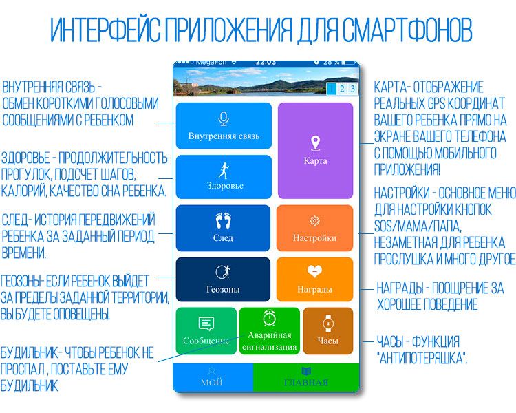Инструкция по использованию приложения SeTracker