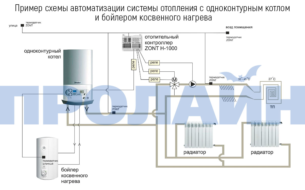 Универсальный отопительный контроллер ZONT H-1000