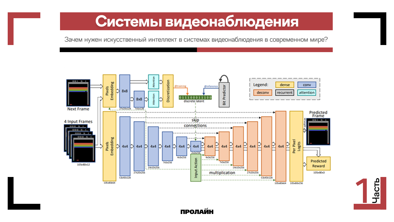 Зачем нужен искусственный интеллект в системах видеонаблюдения в современном мире?