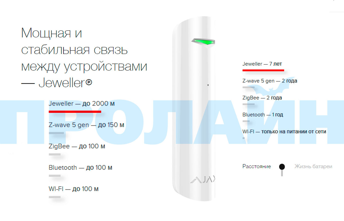 Датчик открытия двери и окна Ajax DoorProtect White