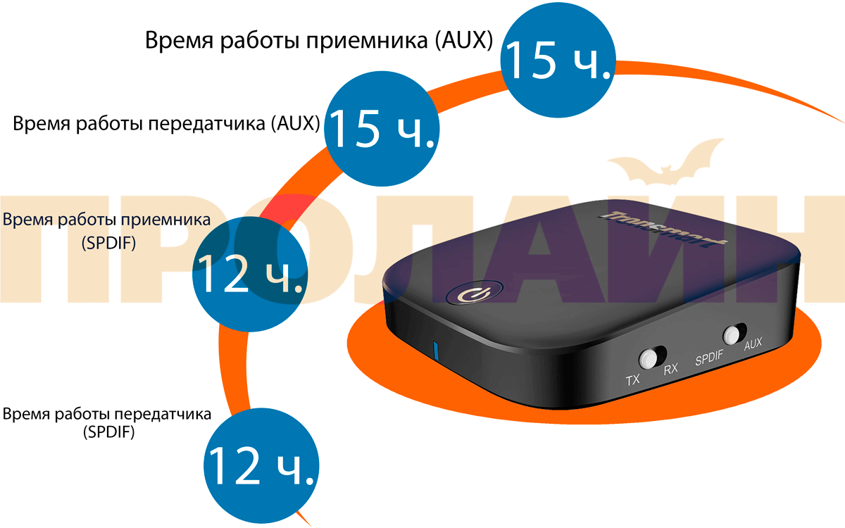 Bluetooth 2в1 аудио приемник и передатчик Tronsmart Encore M1