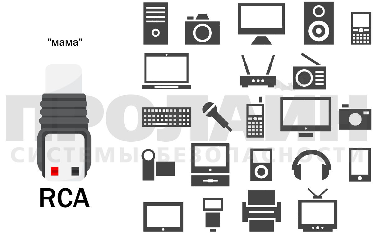 Разъем RCA