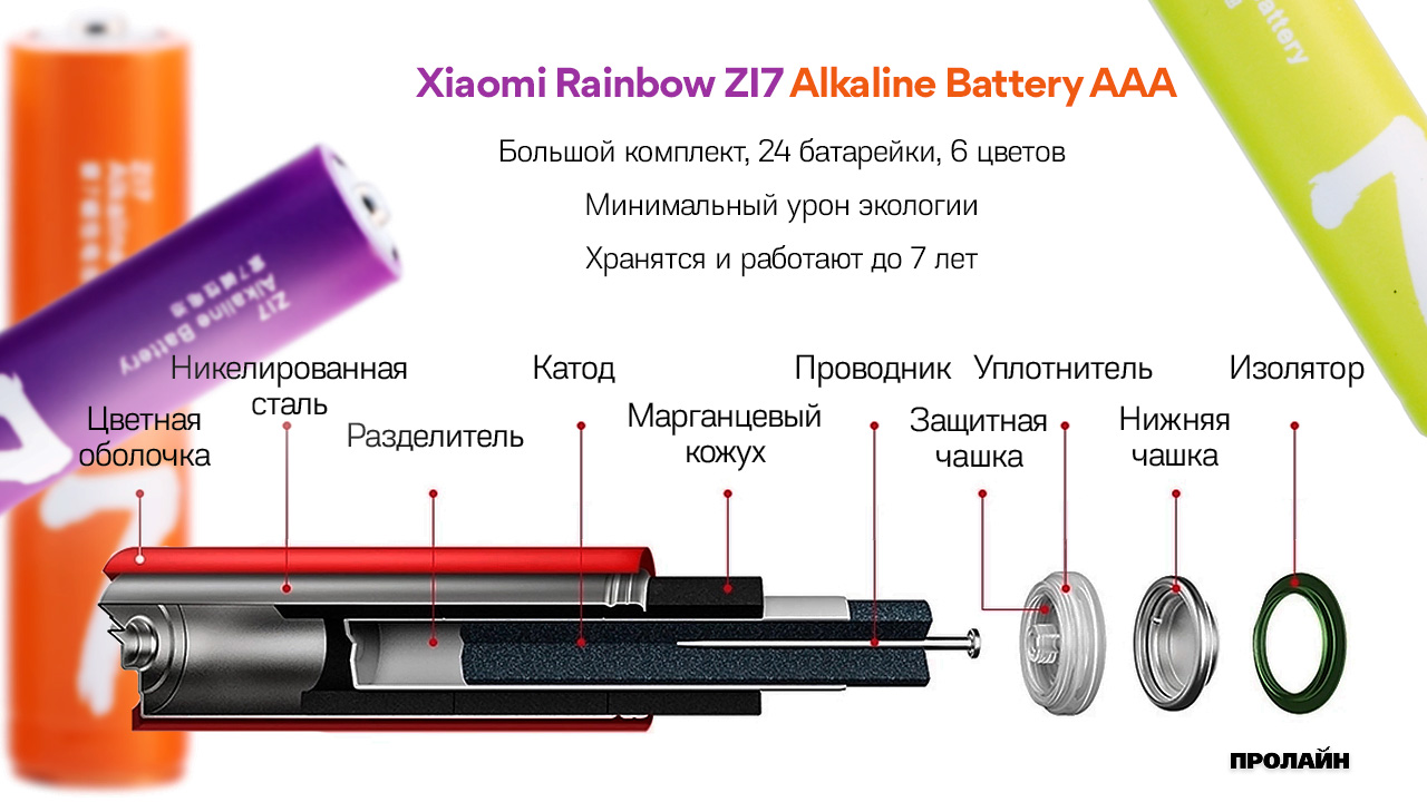 Батарейки 24 шт xiaomi rainbow zi7 alkaline battery AAA