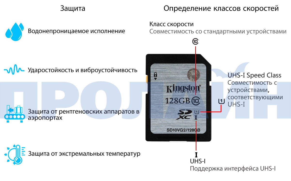 Карта памяти Kingston SDXC 128Gb Class 10 UHS-I