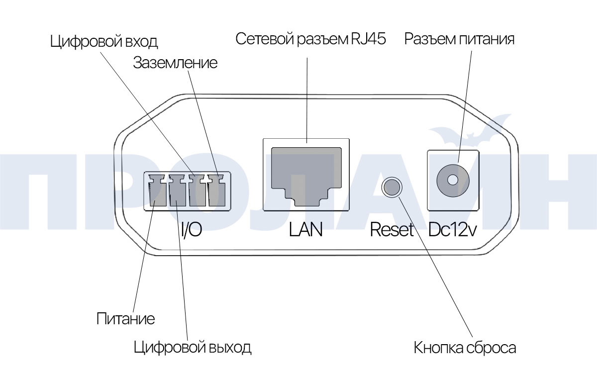 Миниатюрная IP камера с GSM модулем Proline PR-NC128G