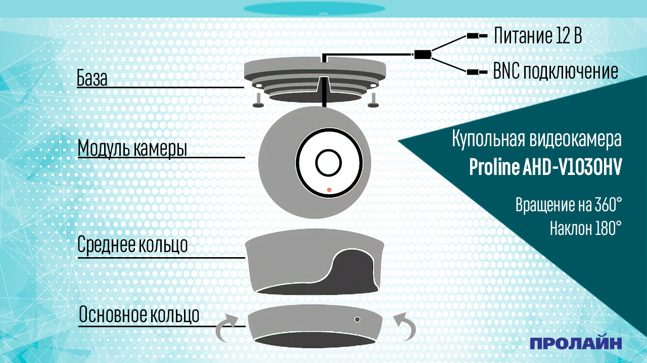 Устройство видеокамеры Proline AHD-V1030HV