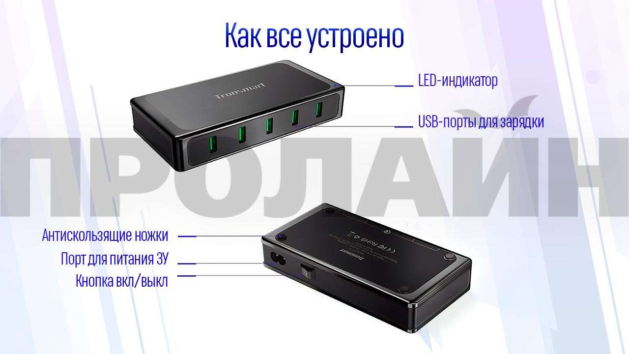Зарядное устройство Tronsmart U5TF Titan Plus