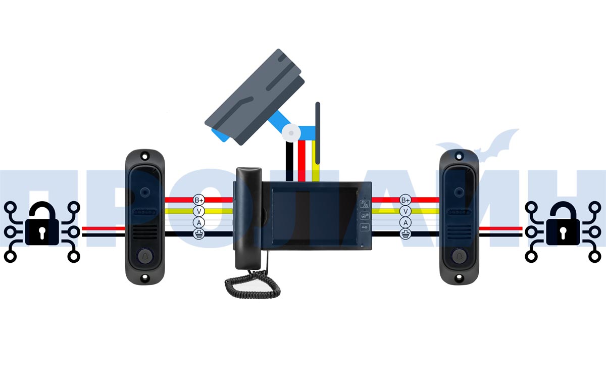 Комплект 7" LCD цветного видеодомофона Proline DF-KIT722E1