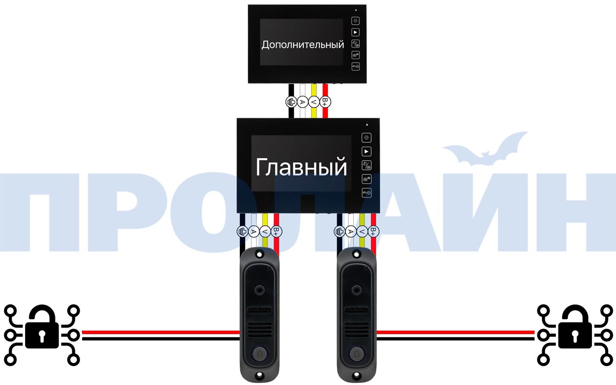 Комплект 7" LCD цветного видеодомофона Proline DF-KIT728U