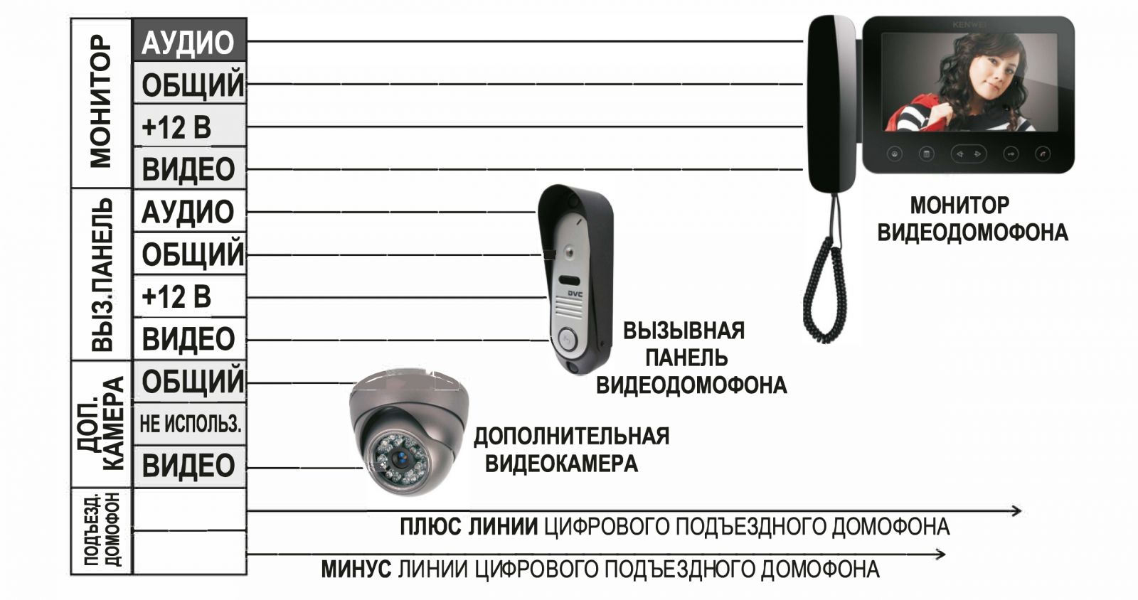 Модуль сопряжения цифровой AT-VD XL