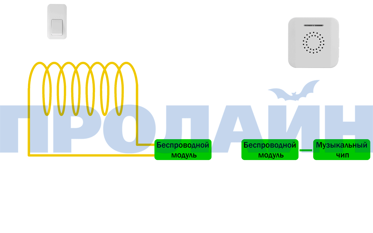 Беспроводной звонок Proline HT-W4U01