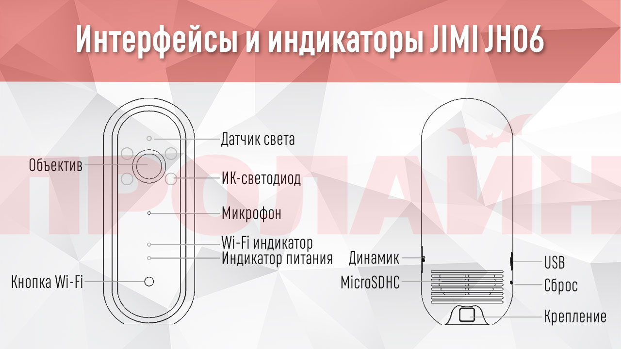 Умная Wi-Fi камера JIMI JH06