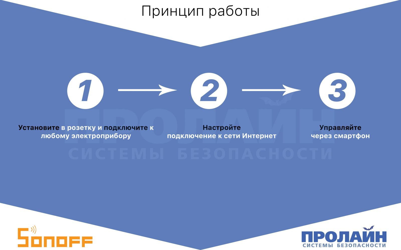 Умный WiFi выключатель Sonoff TH16