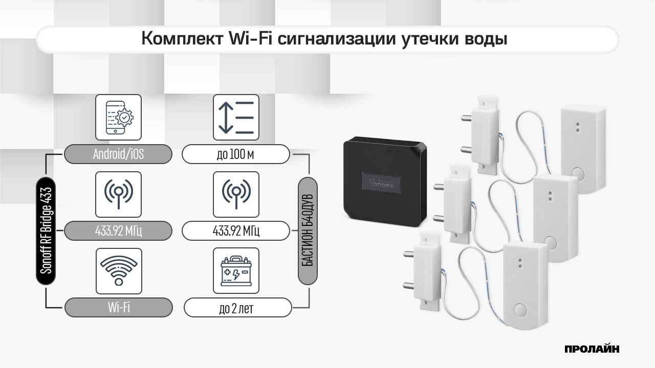Комплект Wi-Fi сигнализации утечки воды 