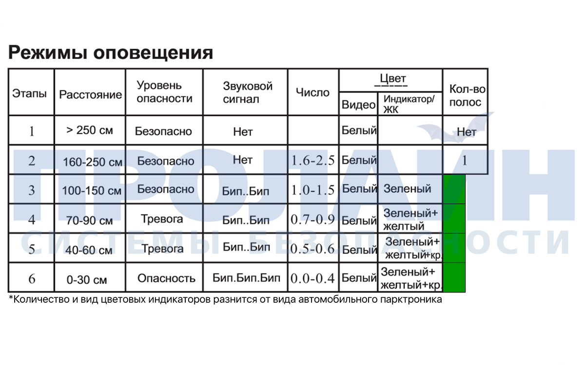 Автомобильный парктроник Proline PR-P470-4