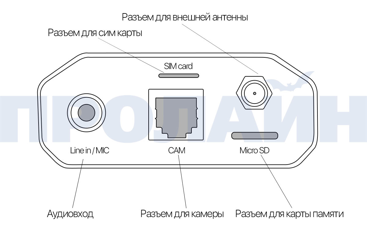Миниатюрная IP камера с GSM модулем Proline PR-NC128G