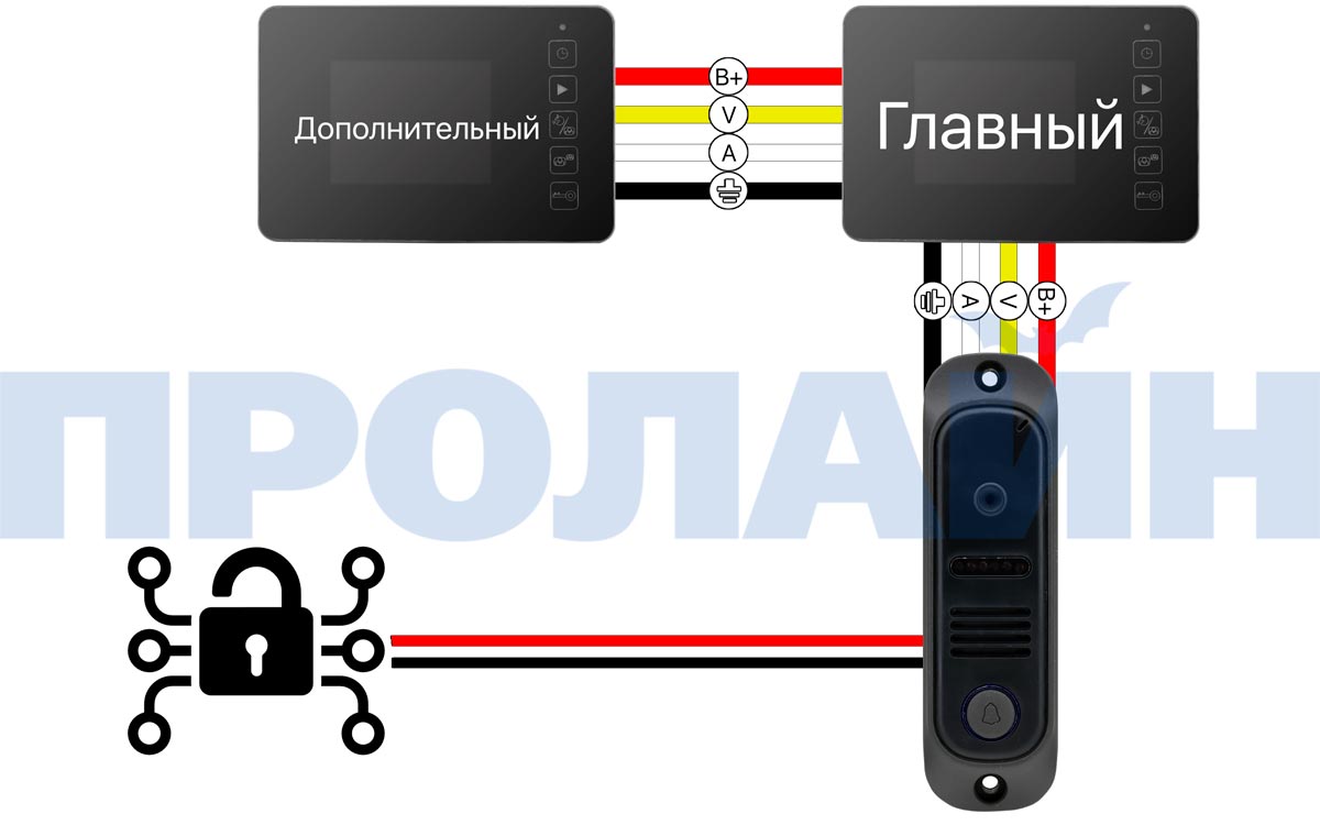 Комплект 4,3" LCD цветного видеодомофона Proline DF-KIT438U