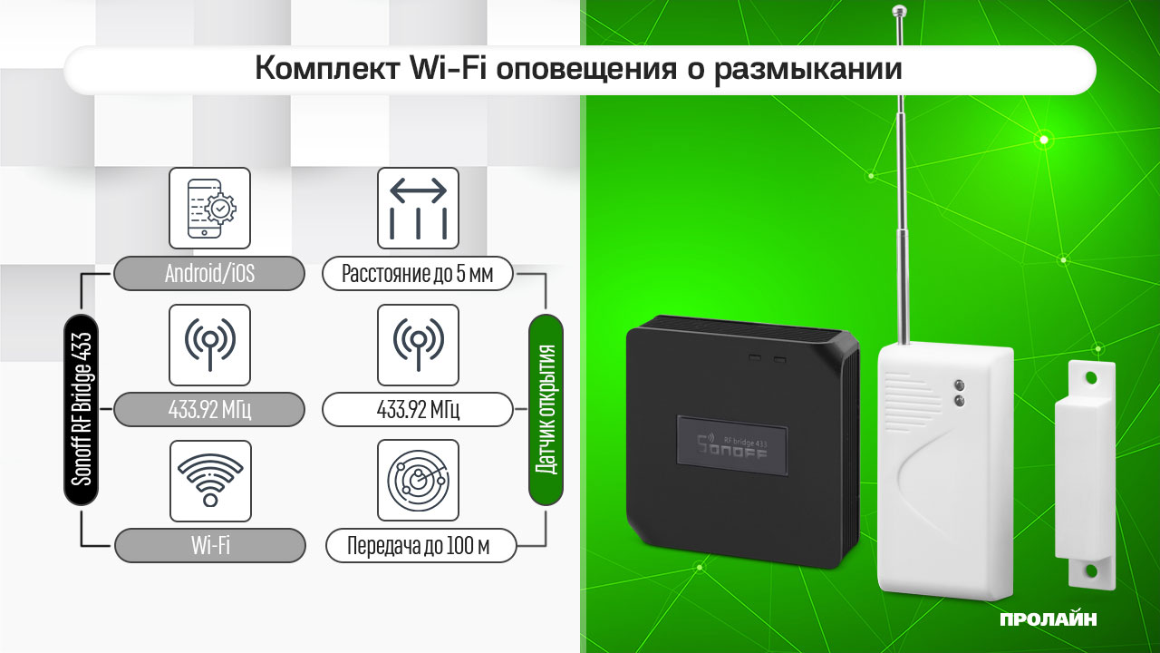 Комплект Wi-Fi оповещения о размыкании