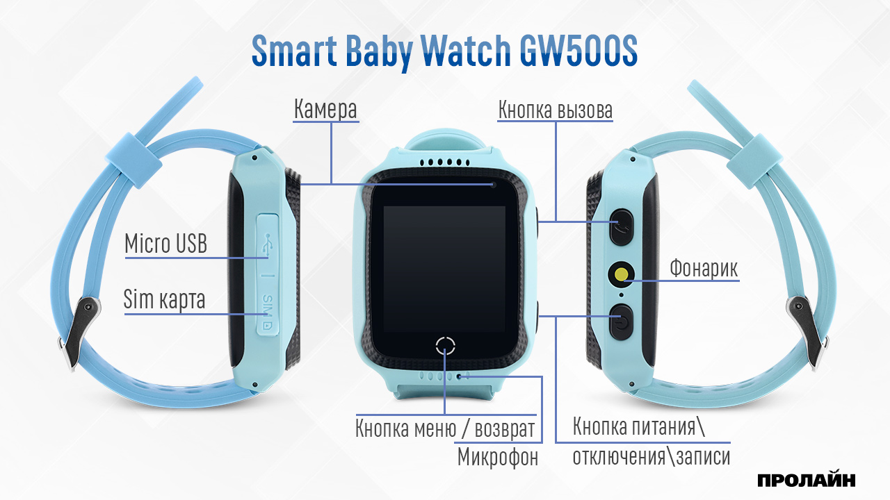 Умные детские часы с GPS Smart Baby Watch GW500S Blue