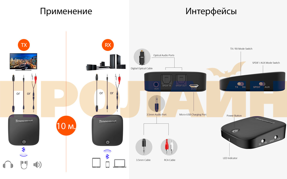 Bluetooth 2в1 аудио приемник и передатчик Tronsmart Encore M1