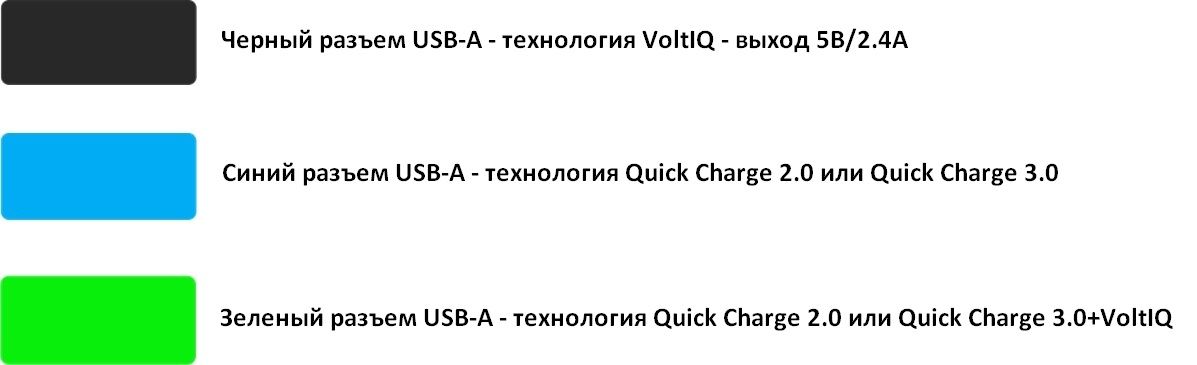 Зарядное устройство Tronsmart TS-WC3PC