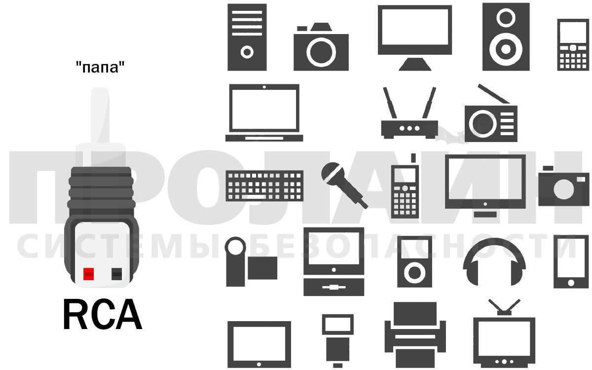 Разъем RCA