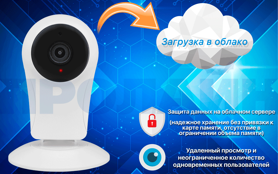 Внутренняя облачная камера Proline IP-HC202CS