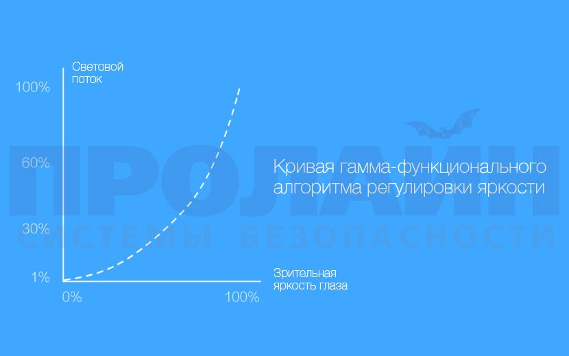 Алгоритм Philips понимает Ваши глаза лучше Вас