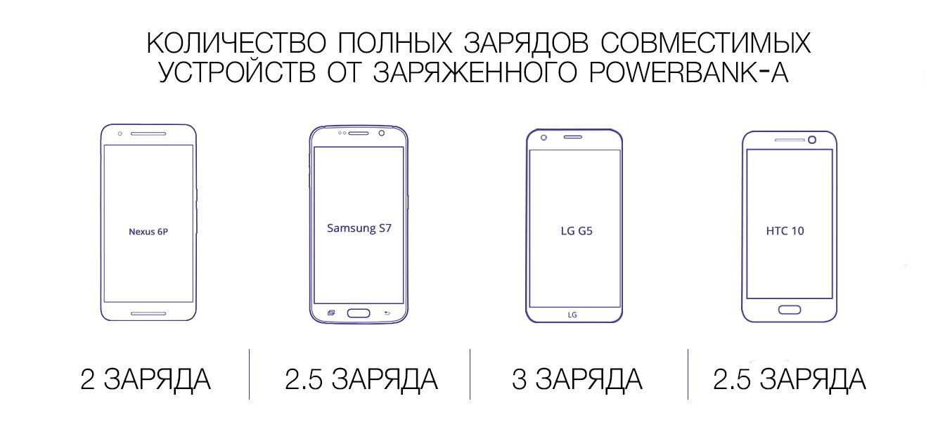 Внешний аккумулятор Tronsmart Presto 10400
