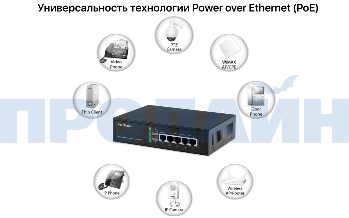 5-ти портовый коммутатор с POE IEEE802.3af/at PSE5416EB