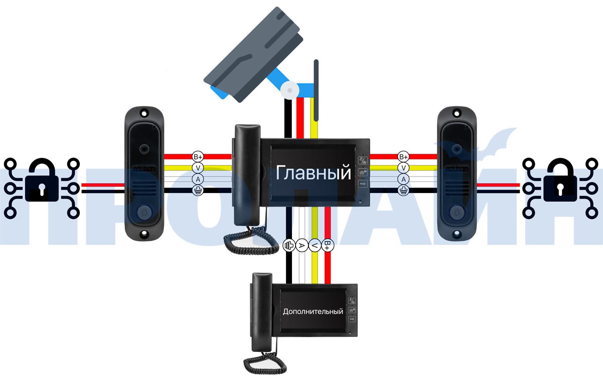 Комплект 7" LCD цветного видеодомофона Proline DF-KIT722E1