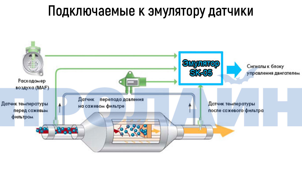 Эмулятор сажевого фильтра SK-09