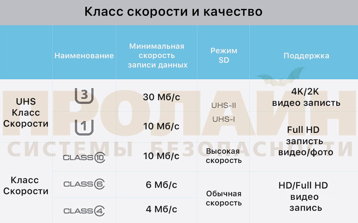 64Gb microSDXC UHS-I Silicon Power
