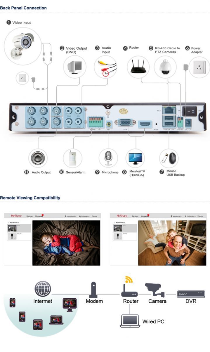 Комплект видеонаблюдения с 4 уличными камерами ZMODO ZM-I4Y4+1Tb