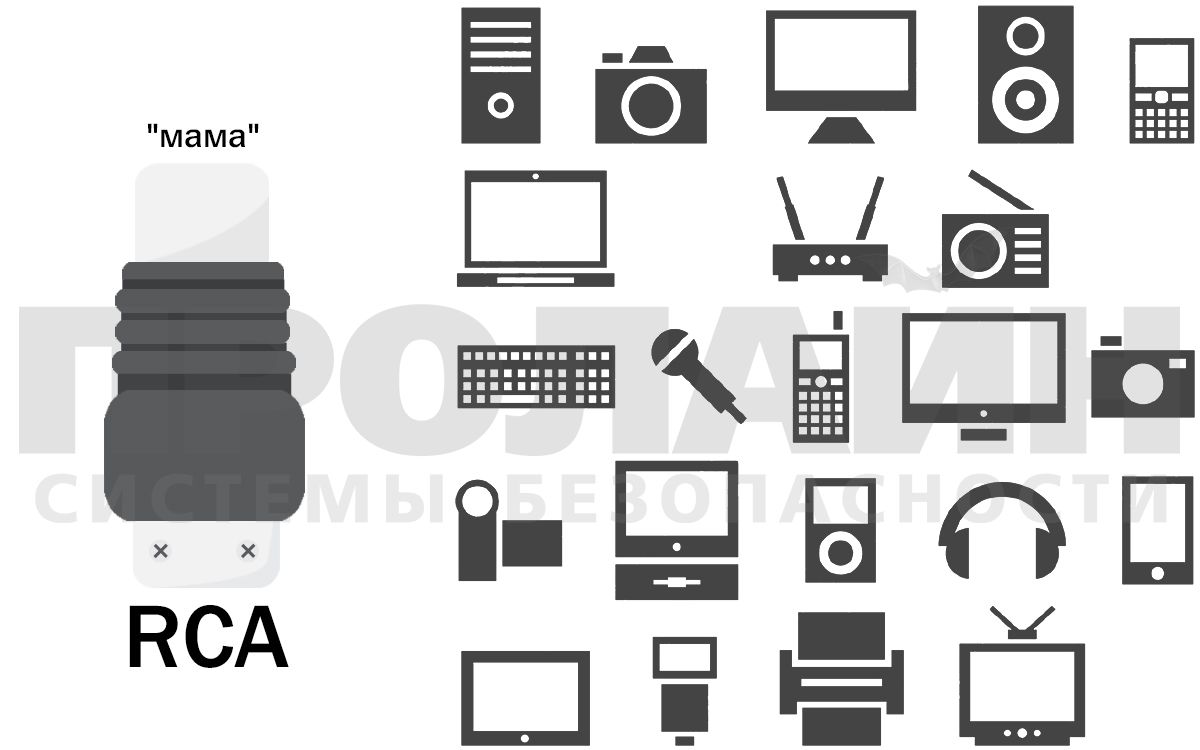 Разъем RCA