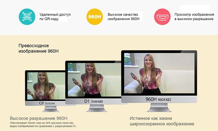 Комплект видеонаблюдения с 4 уличными камерами ZMODO ZM-I4Y4+1Tb