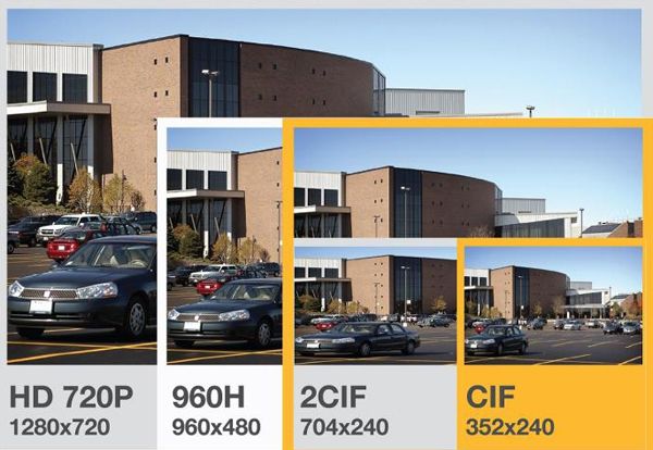 Внутренняя IP камера Proline IP-HC201FR