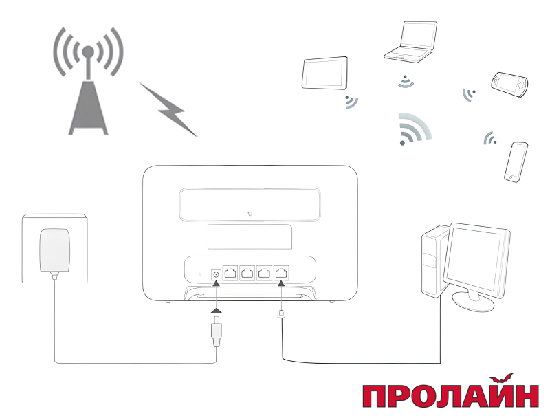 Беспроводной выключатель Proline HT-W4WS06M