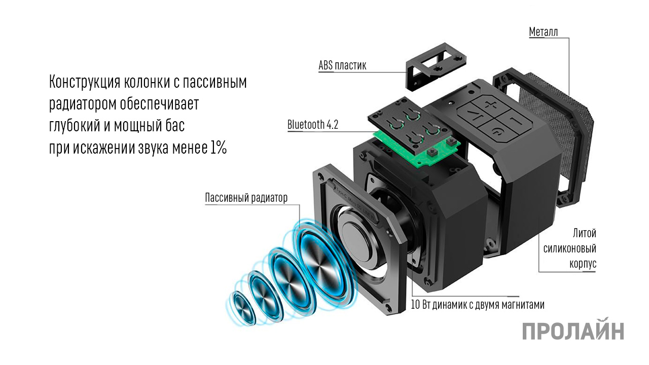 Портативная колонка Tronsmart Element Groove