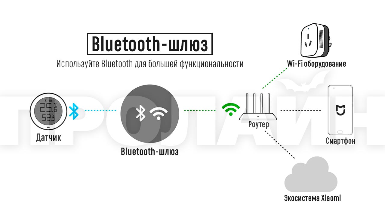 Датчик температуры и влажности Xiaomi MiJia Bluetooth Hygrothermograph