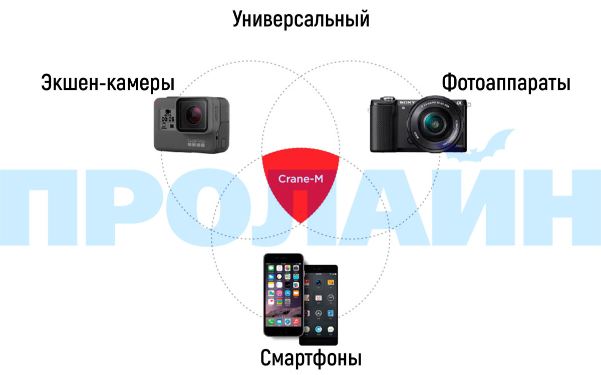 3-х осевой стабилизатор Zhiyun CRANE-M