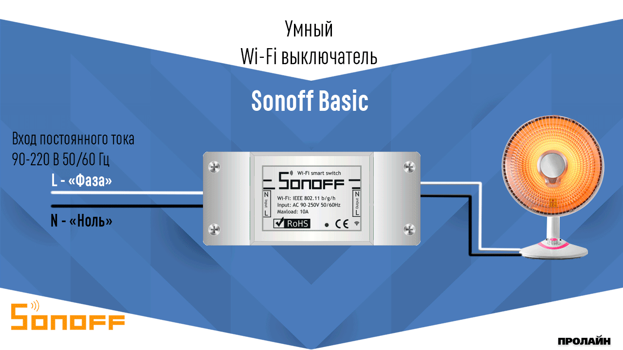 Умный Wi-Fi выключатель Sonoff Basic