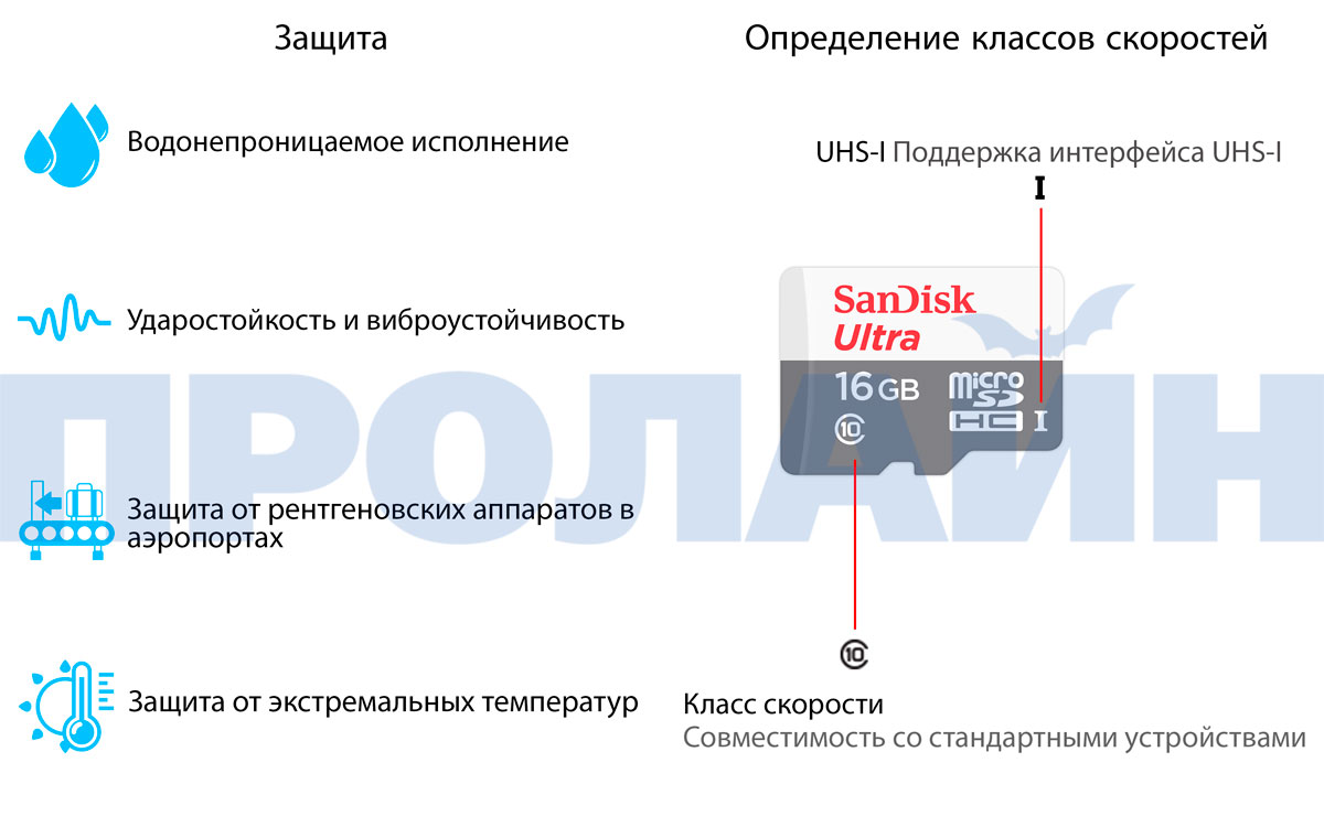 Карта памяти с адаптером 16Gb microSDHC С10 SanDisk Ultra