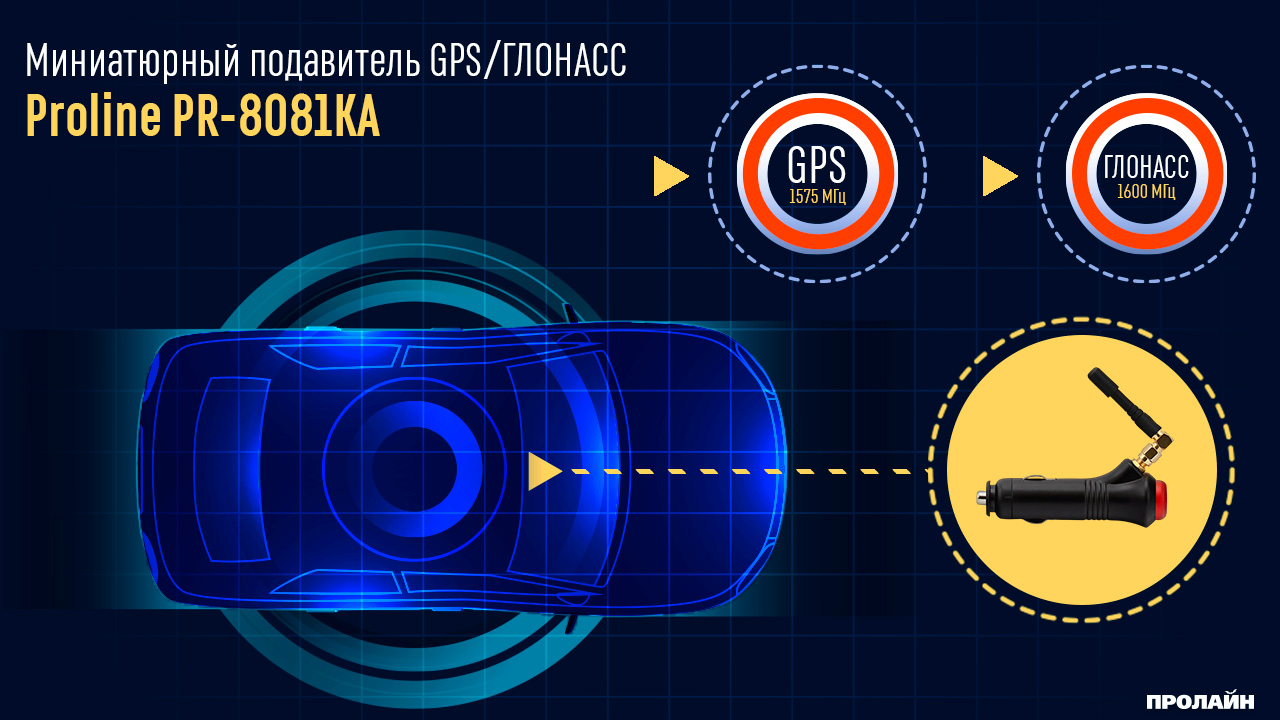 Миниатюрный подавитель GPS/ГЛОНАСС Proline PR-8081KA